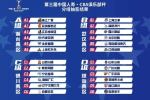 官方:CBA俱乐部杯小组赛承办城市为琼海、武汉、银川、烟台